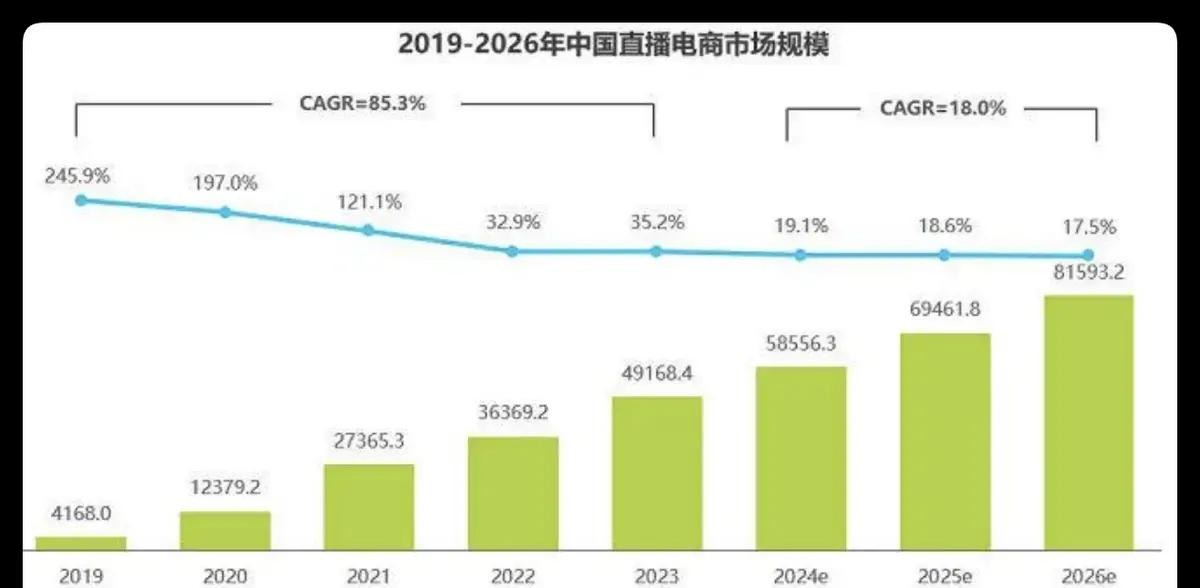 直播带货选品风险_名人带货合规问题_直播明星最近热点话题有哪些内容,